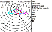UFO Pole-mounted system - ST1U.5 optic - Warm White - Ta 50°C 26W 3640lm - 3000K - Midnight preset/DALI NFC