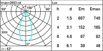 Laser Blade XS Ceiling-mounted LB XS Linear HC - 10 cells - Flood beam - remote driver 20W 1452.5lm - 2700K - CRI 90