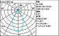 Q911 Laser Blade XS iGuzzini Linear module LB XS for 48V  track - GL Pro 5 cells