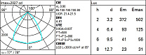 Easy Ø 172 mm - warm white - dali 24.5W 3015lm - 3000K - DALI-2
