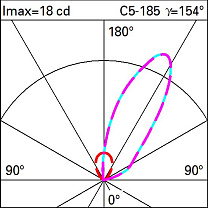 Light Up Floor recessed Orbit D=50mm - Wall Washer Super Comfort optic 1W 12.6lm - 4000K - Colour: Steel