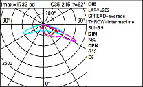 Twilight Pole-mounted system - ST1U optic - Neutral White 15.9W 2170lm - 4000K - Midnight preset/DALI NFC