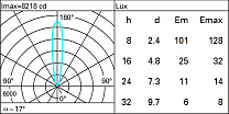 Light Up Family Floor recessed Earth D=144mm - Neutral White - Medium Optic - DALI 11.7W 1326lm - 4000K - DALI-2 - Colour: Steel