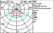 Twilight Pole-mounted system - ELL optic - Warm White - Zhaga Up/Down 26.8W 3720lm - 3000K