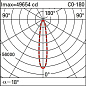 ES86 Palco InOut iGuzzini Spotlight with base - Neutral White Led - integrated electronic control gear - H.O. - Ta 25