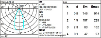Laser Blade XS Frame 3 cells - Flood beam - LED 6W 448.2lm - 2700K - CRI 90