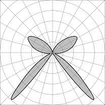 Tondo 900 180° GH1446.45XTXXXEX