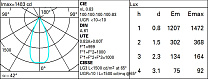 Laser Blade XS Minimal 5 cells - Flood beam - LED 12.4W 722.1lm - 2700K - CRI 90 - DALI-2