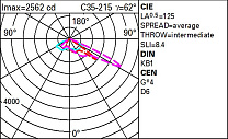 Twilight Pole-mounted system - STWt1 optic - Warm White 17.3W 2260lm - 3000K - Midnight preset/DALI NFC