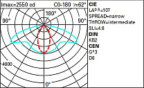 Twilight Span-wire installation - STWrs optic - Neutral White 22.6W 3700lm - 4000K - Middle of the night