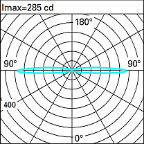 Trick Wall/ceiling mounted, ø160mm luminaire with an electronic transformer - Warm White - 360° radial effect 13.6W 528lm - 3000K - Colour: White
