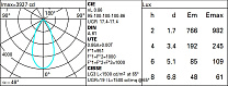 Easy Ø 172 mm - neutral - dali 24.5W 2795lm - 4000K - CRI 90 - DALI-2