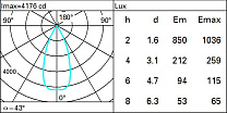 Laser Blade XS Ceiling-mounted LB XS Linear HC - 10 cells - Flood beam - remote driver 20W 2033.5lm - 4000K