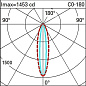 BJ17 Linealuce iGuzzini Mini - Wall-/Ceiling-mounted LED - 48V dc with DALI control - L=511mm - Wall Grazing Optic — фото 2