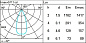 Q884 Laser Blade XS iGuzzini Ceiling-mounted LB XS Linear HC - 15 cells - Flood beam - remote driver