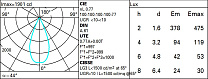 Laser Ø59 Tech - DALI - Flood Beam 12.3W 877.8lm - 3000K - CRI 90 - DALI-2