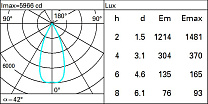 Laser Blade XS Ceiling-mounted linear HC - 15 cells - Flood beam 33.4W 2905lm - 4000K - CRI 90 - DALI-2