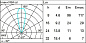 E157 Light Up iGuzzini Recessed floor luminaire Earth D=250 mm - Neutral White - Flood optic - DALI — фото 2
