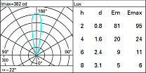 Light Up Floor recessed Orbit D=28mm - Medium optic 1W 61.1lm - 4000K - Colour: Steel