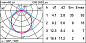 E458 Underscore InOut iGuzzini Top-Bend 16mm version - Cool white Led - 24Vdc - L=704mm — фото 2