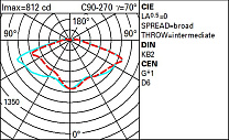 Twilight Joburg - Pole-mounted system for urban and residential parks and gardens 30.5W 3730lm - 4000K - DALI-2