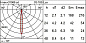 EP74 iPro iGuzzini Spotlight with bracket - Neutral White LED - DALI - Spot optic