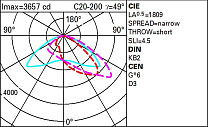Platea Pro Pole-mounted system - Large body optical assembly - Warm White - ST1.0C street optic. 57.9W 6360lm - 3000K - DALI-2