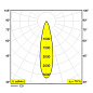 26723 9335 B Delta Light PR SPLITLINE M26L/M35R - BOWIE 2 DIM5 Трековое освещение — фото 3