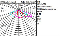Street Pole-mounted system - ST1 optic - Neutral White - ø 46-60-76mm - NEMA Up 171.8W 27100lm - 4000K - Colour: Grey