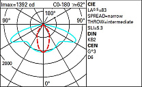 Twilight Span-wire installation - STWrs optic - Warm White - Zhaga Up 17.2W 2020lm - 2200K