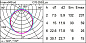 EB74 Underscore InOut iGuzzini Top-Bend 16mm version - Neutral white Led - High output - 24Vdc - L=5004mm