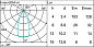 BV98 Platea Pro iGuzzini Platea Pro