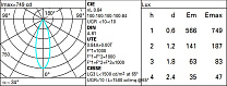 Laser Blade Minimal 1 cell - Flood - LED 2W 252lm - 4000K