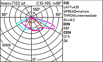 Street Pole-mounted system - ST1 optic - Neutral White - ø 46-60-76mm - Zhaga Up 65.7W 10400lm - 4000K