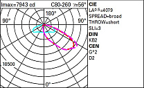 Wow Pole-mounted system – A45C optic - Neutral White - Dali - ø46-60-76mm 101.2W 12390lm - 4000K - DALI-2