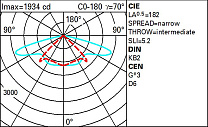 Twilight Span-wire installation - STWrw optic - Warm White - Zhaga Up 25.3W 3770lm - 3000K
