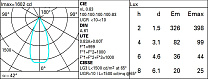 Laser Blade XS Frame 5 cells - Flood beam - LED 12.4W 780.2lm - 3000K - CRI 90 - DALI-2