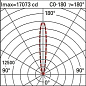 EX93 Linealuce iGuzzini Linealuce