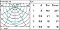ME33 Underscore15 iGuzzini flexible strip  - 5m - LED blanco — фото 2