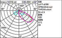 Wow Pole-mounted system – A45C optic - Neutral White - Dali - ø46-60-76mm 208.7W 23960lm - 4000K - DALI-2