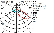 Wow Pole-mounted system – A45C optic - Warm White - Dali - ø46-60-76mm 74.7W 7870lm - 3000K - DALI-2