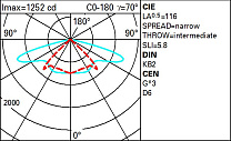 Alley Span-wire installation - STwrWide optic - Neutral White - Zhaga ready 16W 2479lm - 4000K