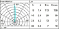 E111 Light Up iGuzzini Recessed floor luminaire Earth D=144 mm - Warm White - Spot Optic — фото 2