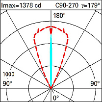 Light Up Family Recessed floor luminaire Earth D=144 mm - Warm White - Blade Optic 7W 48.8lm - 3000K - Colour: Steel