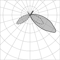 MaxiQuadro 1100 180° GH1218.ECXT300EN