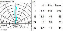 Light Up Family Recessed floor fitting Earth D=200 mm - Warm White - Adjustable Spot optic - DALI 12.1W 847lm - 3000K - DALI-2 - Colour: Steel