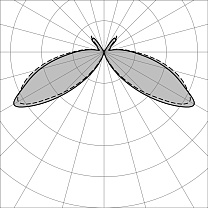 MaxiQuadro 1100 360° GH1222.CGXT300EN