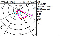 UFO Pole-mounted system - STZl optic - Neutral White - Ta 50°C 24.2W 3610lm - 5700K - DALI-2