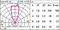 E083 Light Up iGuzzini Floor recessed Orbit D=50mm - Flood optic — фото 2
