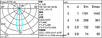 Laser Ø75 Tech - DALI - Medium Beam 15.8W 1402.5lm - 2700K - CRI 90 - DALI-2